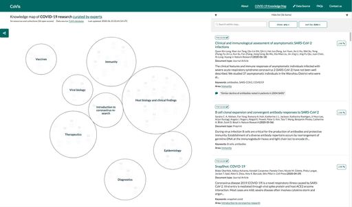 Die Wissenslandkarte bietet einen schnellen Überblick über
besonders relevante Forschungsartikel zu COVID-19, die aus acht
Schlüsselbereichen biomedizinischer Forschung stammen.