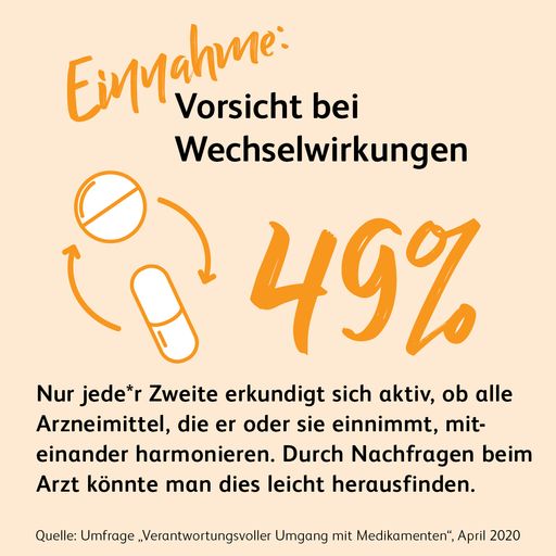 Vorschau Bild von Ergebnis Umfrage "Verantwortungsvoller Umgang mit
Medikamenten"