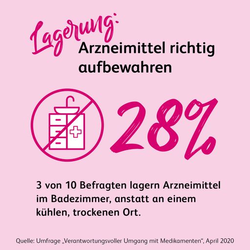 Vorschau Bild von Ergebnis Umfrage "Verantwortungsvoller Umgang mit
Medikamenten"