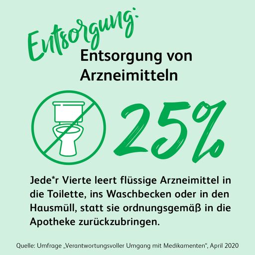 Vorschau Bild von Ergebnis Umfrage "Verantwortungsvoller Umgang mit
Medikamenten"