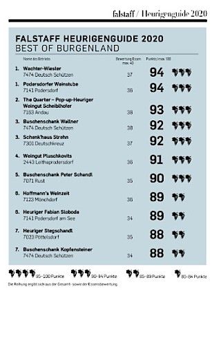 Vorschau Bild von Falstaff Heurigenguide 2020: Best of Burgenland