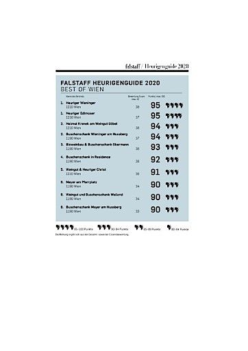 Vorschau Bild von Falstaff Heurigenguide 2020: Best of Wien