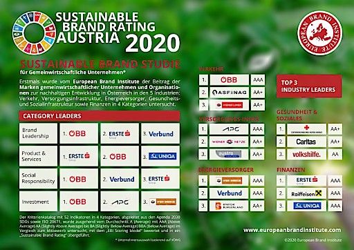 Vorschau Bild von SUSTAINABLE BRAND RATING 2020 AUSTRIA(C)European Brand Institute