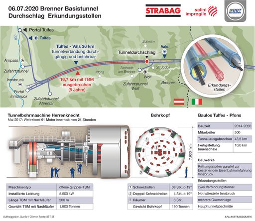 Vorschau Bild von Grafik zum Durchschlag am 06. Juli 2020 beim
Brenner Basistunnel.