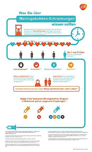 Vorschau Bild von Graphik Meningokokken-Erkrankungen 1; Copyright GSK