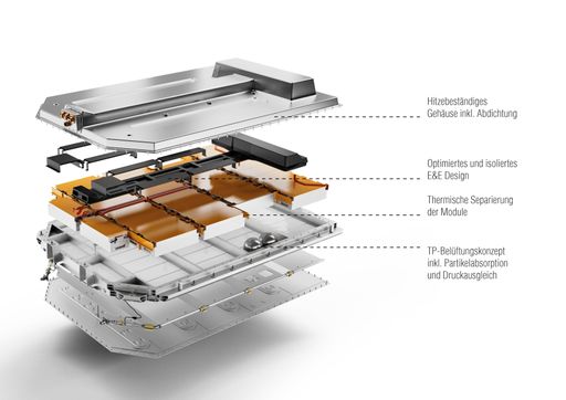 FEV hat Simulationstechnologien in Kombination mit einem
kaskadierten Prüfansatz zur Optimierung des Designs von
Hochvoltbatteriepacks entwickelt. So werden thermische Propagation
sowie das Risiko des thermischen Durchgehens reduziert - ein
konkreter Sicherheitsgewinn für Hybrid- und Elektrofahrzeuge.
Weiterer Text über ots und www.presseportal.de/nr/147479 / Die
Verwendung dieses Bildes ist für redaktionelle Zwecke honorarfrei.
Veröffentlichung bitte unter Quellenangabe: "obs/FEV GmbH/FEV Group"