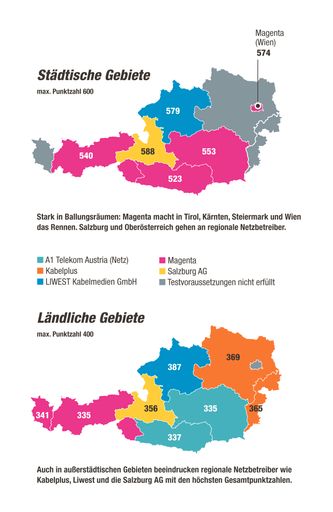 Nationwide win for Magenta in Austria. Weiterer Text über ots und
www.presseportal.de/nr/147744 / Die Verwendung dieses Bildes ist für
redaktionelle Zwecke honorarfrei. Veröffentlichung bitte unter
Quellenangabe: "obs/WEKA MEDIA PUBLISHING"