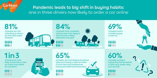  Covid19 Mobility Survey Infografik (EN)