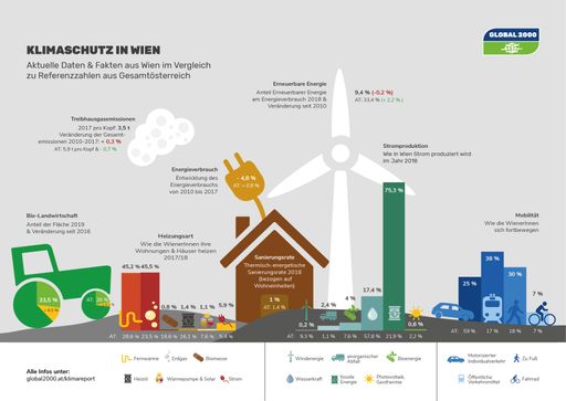 Klimareport - Wien