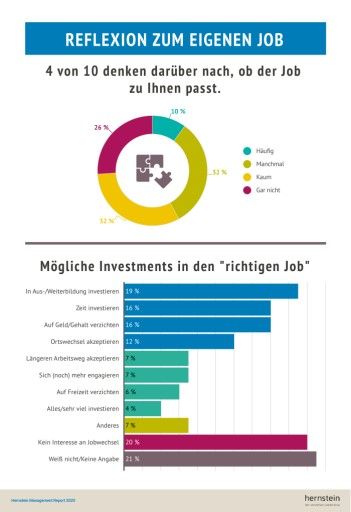 Infografik zu Hernstein Management Report 2/2020 (c) Hernstein Institut für Management und Leadership