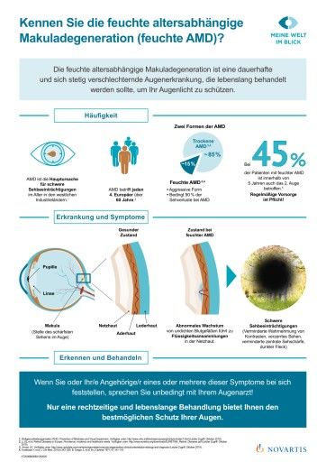 Vorschau Bild von Infografik altersbedingte Makuladegeneration: Häufigkeit, Erkrankung und Symptome, Erkennen und Behandeln
