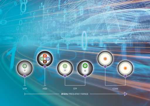 Vorschau Bild von GG Datenkabel Automobilindustrie