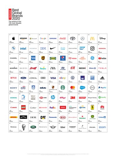  Instagram, YouTube und Zoom erstmals unter den Top100 von
Interbrand's Best Global Brands 2020 / Interbrand's Best Global
Brands 2020 / Weiterer Text über ots und
www.presseportal.de/nr/38700 / Die Verwendung dieses Bildes ist für
redaktionelle Zwecke honorarfrei. Veröffentlichung bitte unter
Quellenangabe: "obs/Interbrand"