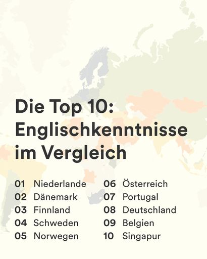  Beste Platzierung für Österreich im weltweiten
Englisch-Ranking (6. Platz)