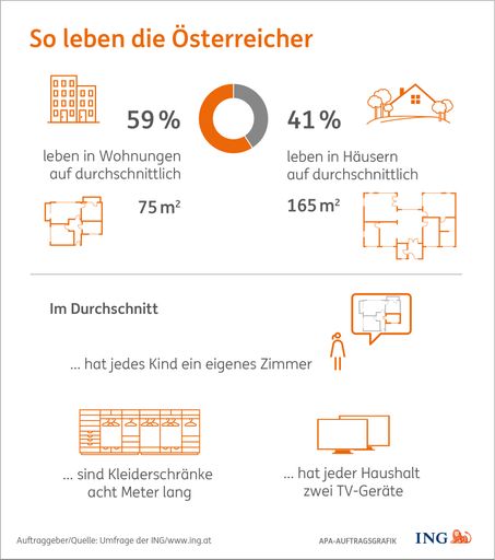 So leben die Österreicher