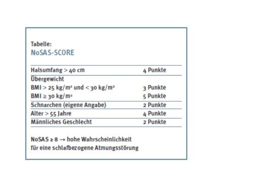 Vorschau Bild von Test NOSAS SCORE für Risiko-Einschätzung der Schlafapnoe