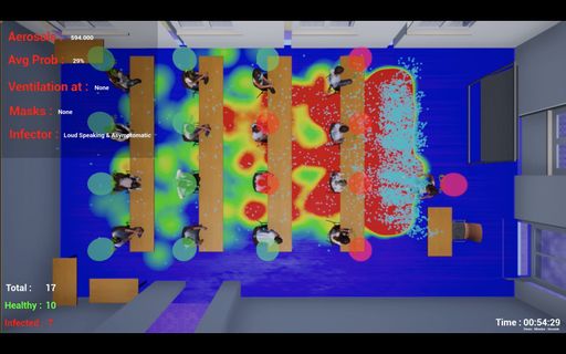 Covid-19 Simulator bestätigt Wirksamkeit der gängigen
Schutzmaßnahmen in Österreich