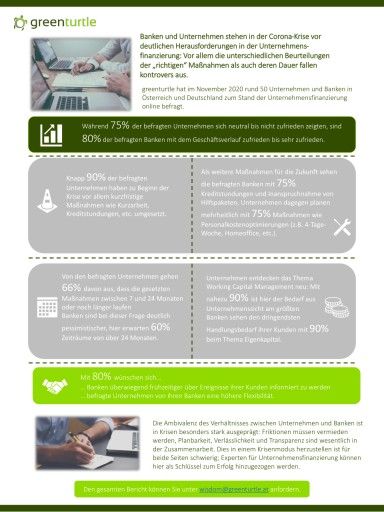  Infografik: Studie „Unternehmensfinanzierung in der Corona-Zeit“
