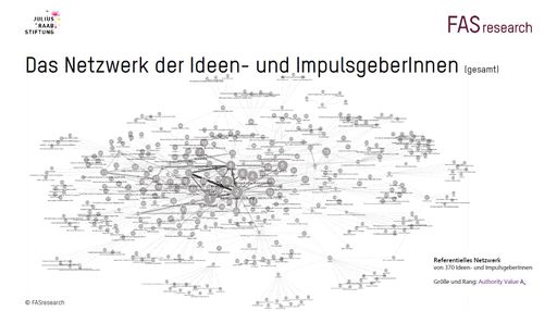  Netzwerkgrafik der Ideen- und Impulsgeber