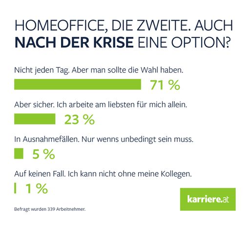 Vorschau Bild von Ist Homeoffice auch nach der Krise eine Option?
Arbeitnehmer