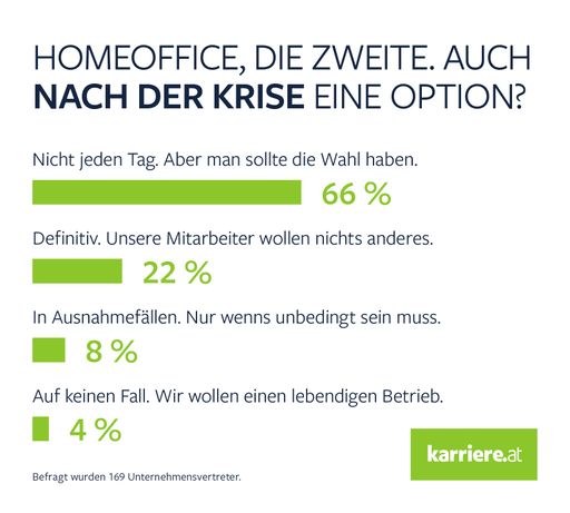 Vorschau Bild von Ist Homeoffice auch nach der Krise eine Option?
Unternehmensvertreter