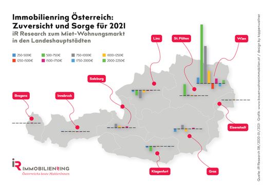  Vergleich Mieten im Beobachtungszeitraum August
2020 bis Jänner 2021