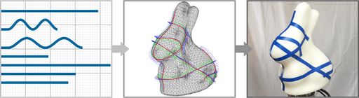 Abbildung 1: Automatisiertes Aufbringen von
Klebestreifen auf einem 3D-Objekt.