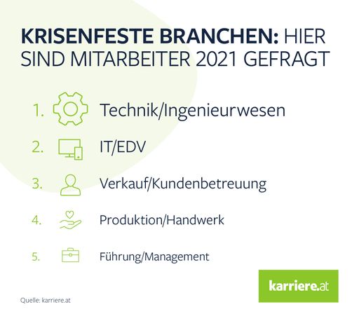 Vorschau Bild von Branken-Ranking: Krisenfeste Branchen 2021
