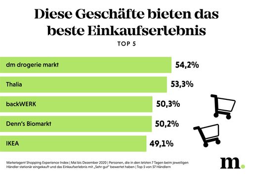 Top 5 Geschäfte mit dem besten Einkaufserlebnis