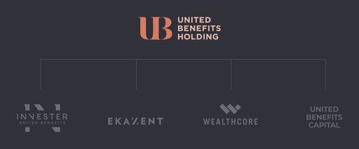 Vorschau Bild von Organigramm der United Benefits Holding GmbH