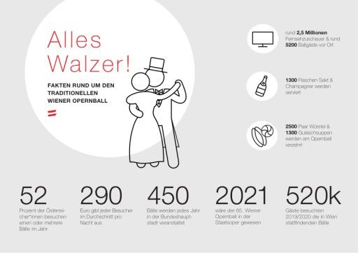 Vorschau Bild von Zahlen, Daten, Fakten zur Ballsaison