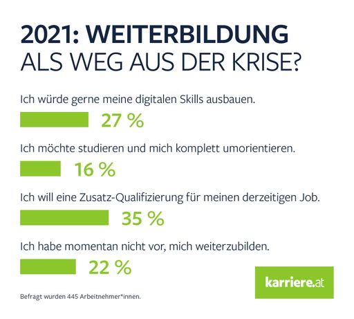 Weiterbildung als Weg aus der Krise?
Arbeitnehmer*innen