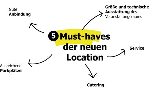 Vorschau Bild von Auf diese Themenschwerpunkte konzentriert sich der Styrian
Service Cluster bei der Locationsuche
