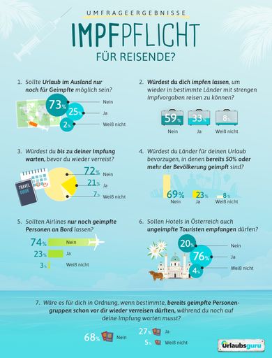 Vorschau Bild von Umfrage zu Reiseprivilegien