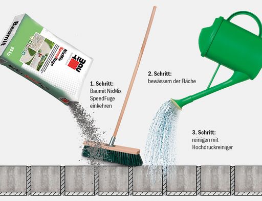 Vorschau Bild von Abbildung 2: NixMix SpeedFuge.jpg Baumit NixMix
SpeedFuge - In drei einfachen Schritten verfugt: NixMix SpeedFuge
einkehren, die Fläche bewässern und mit Hochdruckreiniger reinigen –
fertig.