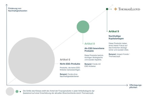 Klassifizierung von Finanzprodukten nach der Sustainable Finance
Disclosure Regulation / Weiterer Text über ots und
www.presseportal.de/nr/103578 / Die Verwendung dieses Bildes ist für
redaktionelle Zwecke unter Beachtung ggf. genannter
Nutzungsbedingungen honorarfrei. Veröffentlichung bitte mit
Bildrechte-Hinweis.
