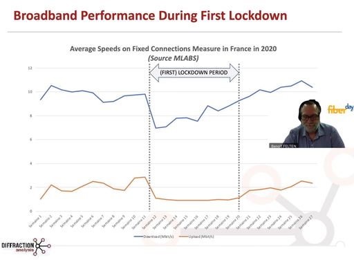 Vorschau Bild von Qualitätsprobleme bei Internet-Anschlüssen am
Beispiel des ersten Lockdown.