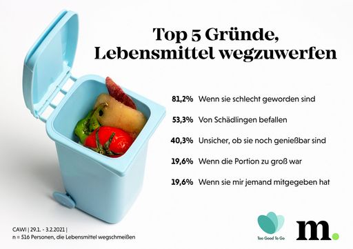 Gründe, Lebensmittel wegzuwerfen