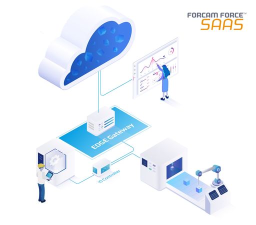 Smart Factory as a Service: Die Lösung FORCAM FORCE SAAS
ermöglicht es insbesondere kleinen und mittleren Unternehmen, von
allen Vorteilen einer Cloud zu profitieren und deutlich effizienter
zu produzieren / Weiterer Text über ots und
www.presseportal.de/nr/100391 / Die Verwendung dieses Bildes ist für
redaktionelle Zwecke unter Beachtung ggf. genannter
Nutzungsbedingungen honorarfrei. Veröffentlichung bitte mit
Bildrechte-Hinweis.