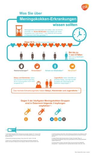 Vorschau Bild von Infographik Meningkokokken