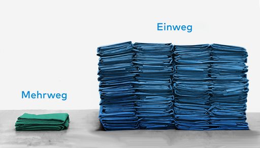 Mehrweg-OP-Abdeckungen werden durchschnittlich
35-mal aufbereitet und am Ende Ihres Lebensweges als Putztücher
weiterverwendet.