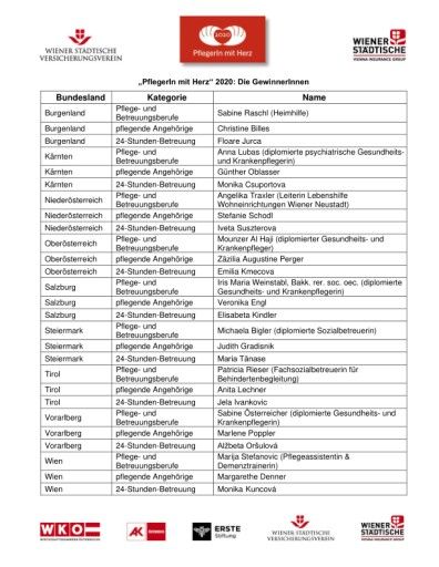 Vorschau Bild von „PflegerIn mit Herz“ 2020: Die GewinnerInnen