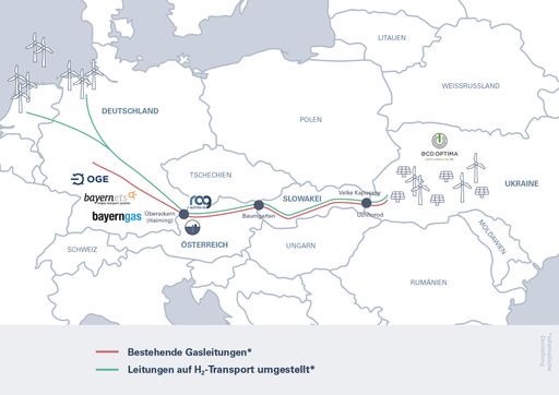  Grafik zu OTS - Grüner Wasserstoff für Europa