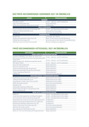 Vorschau Bild von Auflistung der Gewinner des FMVÖ-Recommender-Awards 2021 und der Empfänger des FMVÖ-Recommender-Gütesiegels 2021