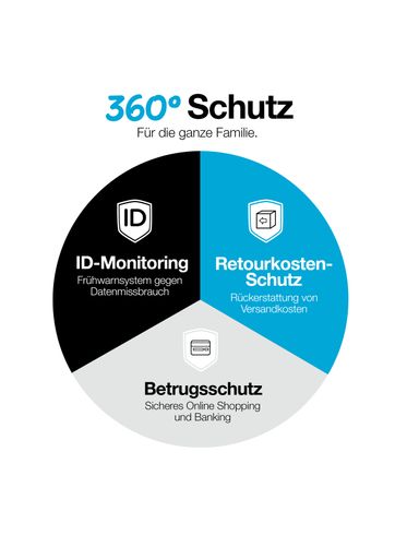 Drei Online-Shopping Schutz Pro für ganze Familie
um nur 1,50 Euro/ Monat. Neben Schutz vor Online-Betrug ab jetzt
Identitätsschutz sowie Retourkosten-Ersatz. Mehr auf
www.drei.at/oss-pro.