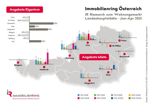 iR Research zum Wohnungsmarkt Jan-April 2021 in den
Landeshauptstädten