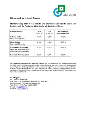 Vorschau Bild von Tabelle, GDI2050 Markterhebung 2020: Dämmstoffmarkt trotzt Corona