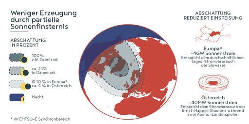  Partielle Sonnenfinsternis in Österreich.