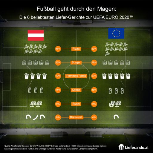 Vorschau Bild von Grafik Fußballgerichte