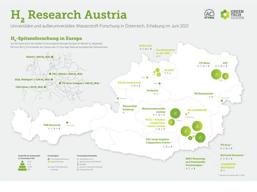 Hydrogen Research Map Austria / Überblick Wasserstoff-Forschung
in Österreich